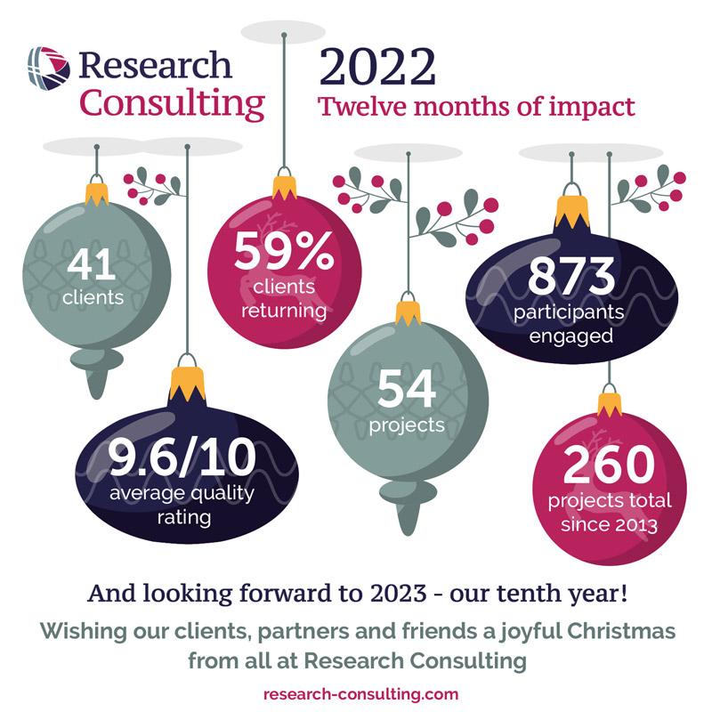 2022: Twelve Months of Impact | Research Consulting Ltd